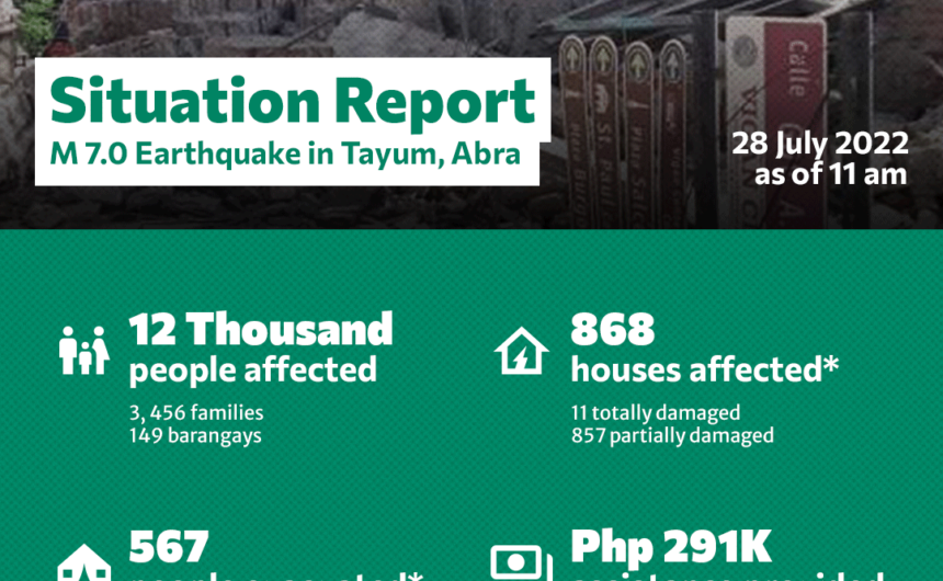 Magnitude 7.0 Earthquake in Abra Situation Report #1 as of 11 am