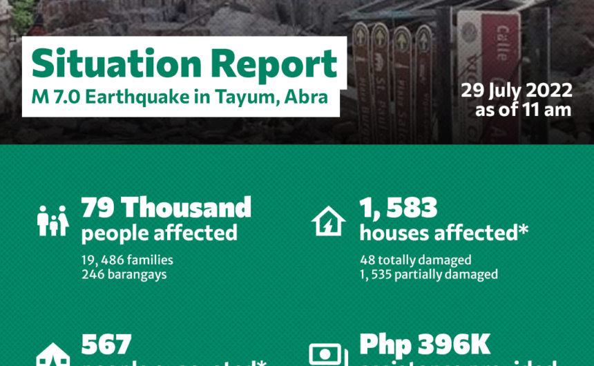 Magnitude 7.0 Earthquake in Abra Situation Report #2 as of 29 July 2022, 11 am